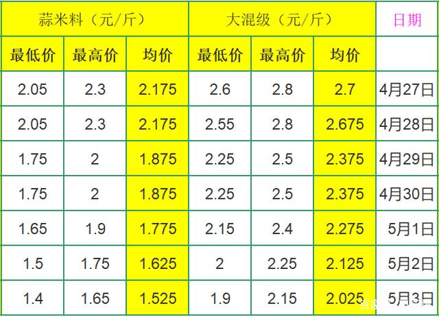 河南大蒜今日最新价格行情分析