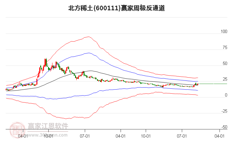 国际稀土最新价格行情解析