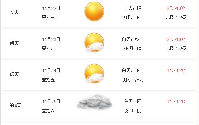 郯城天气预报更新