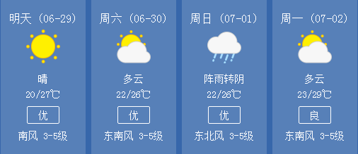 数字化气象信息呈现与未来天气预报趋势展望