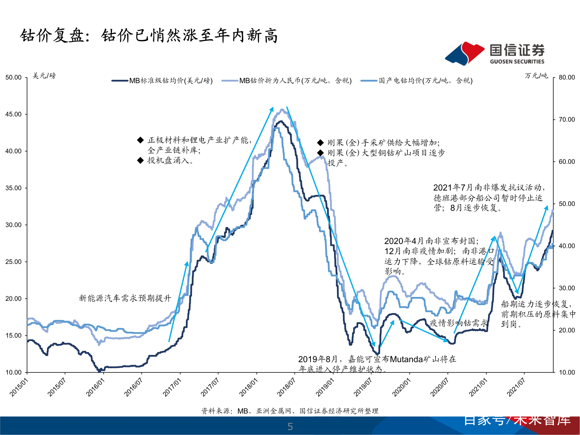 钴价格动态，市场走势、影响因素及前景展望最新消息