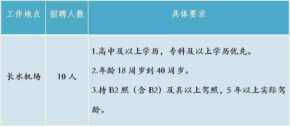 长水机场最新招聘信息，展望未来发展与影响