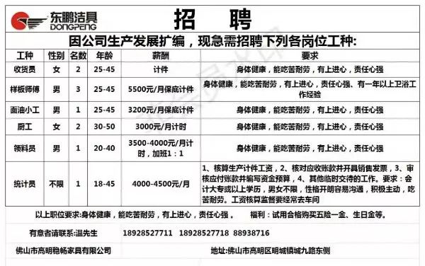 上街附近最新招聘信息及其社区影响概览