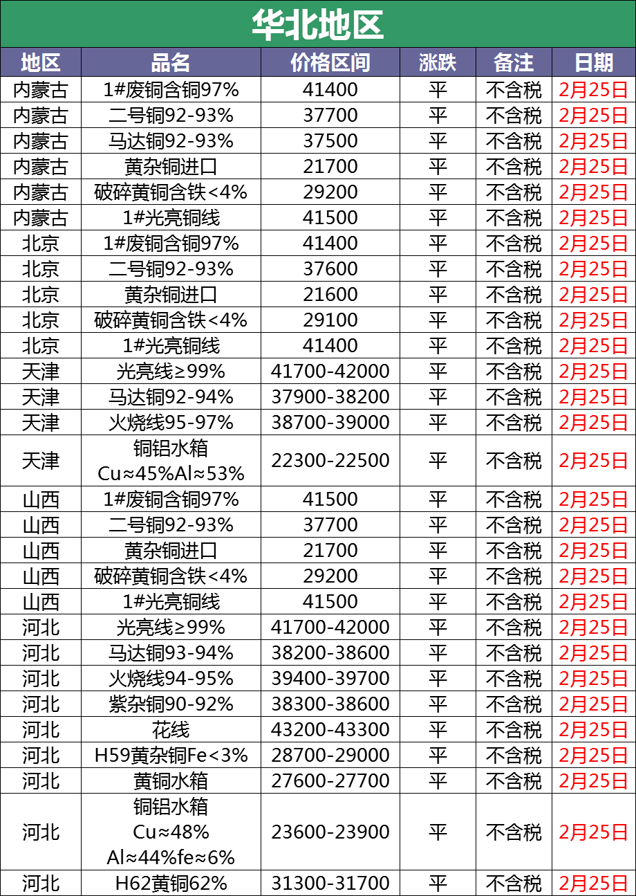 辽宁废铜价格最新行情解析