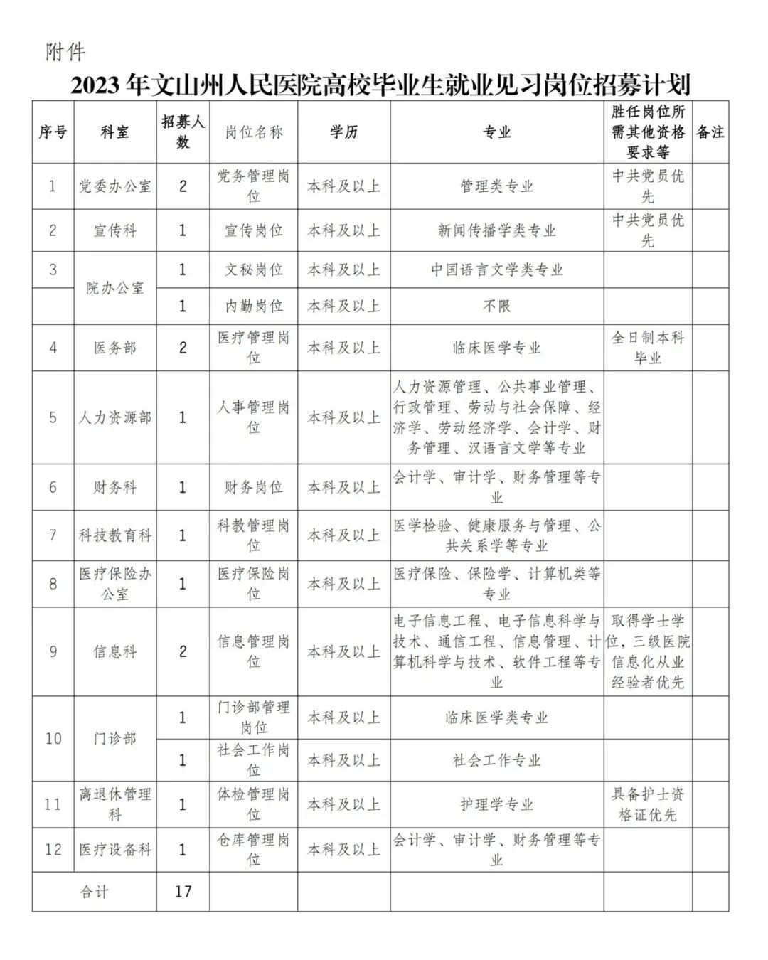 文山医院最新招聘信息及相关细节深度解析