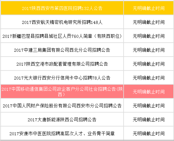 望都最新急招职位信息汇总