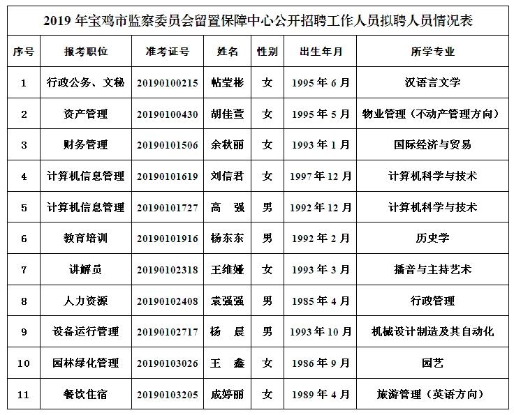 宝鸡最新招聘信息，职业发展的起点站