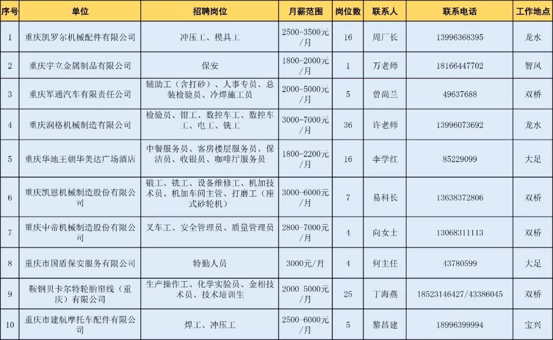 重庆大足最新招聘信息汇总