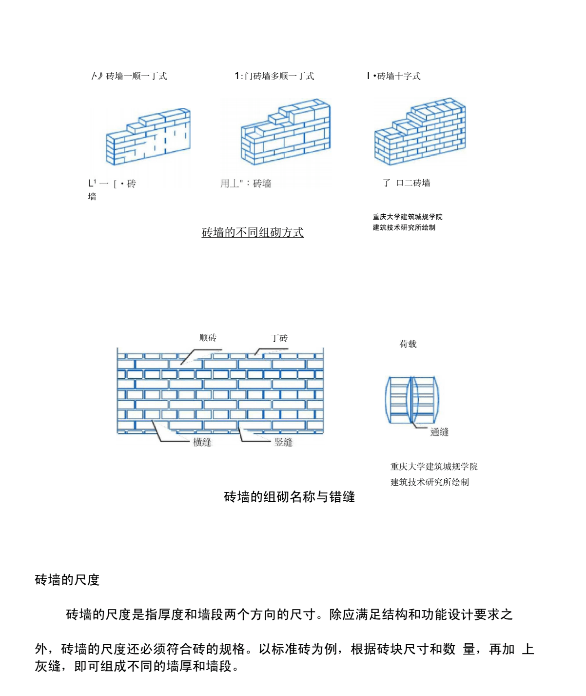 最新墙体砌筑规范标准概览