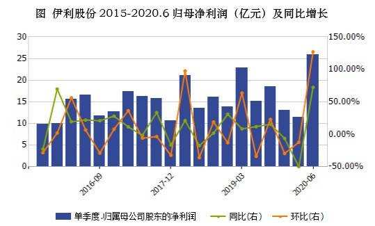 伊利股票最新动态，市场走势与前景展望