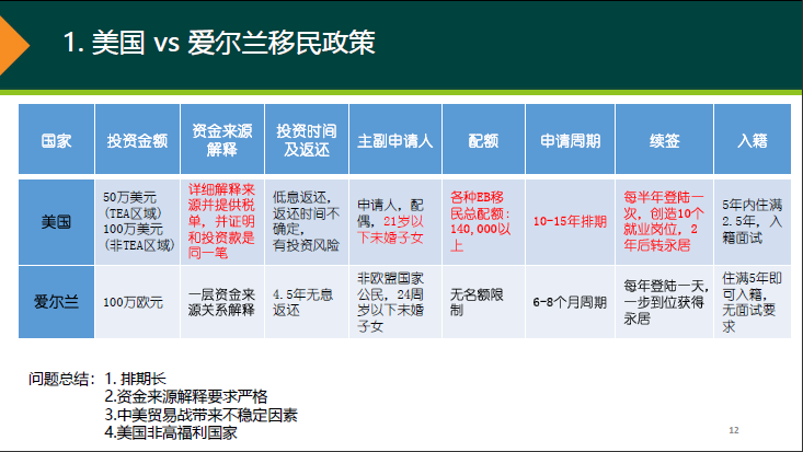 admin 第3页