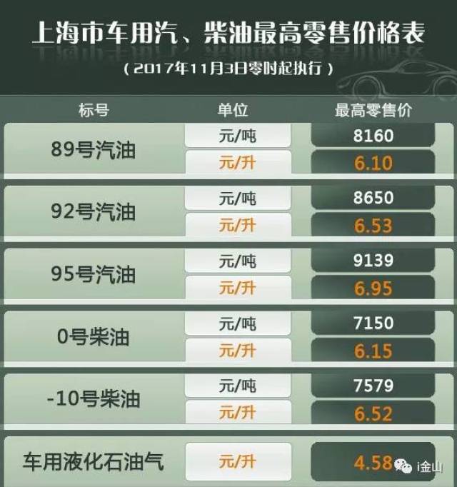 中石化最新价格表概览及深度分析