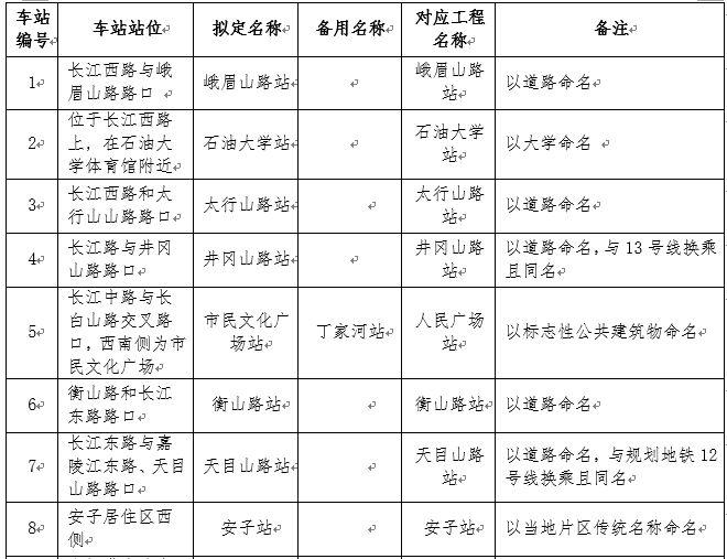 峨眉山市干部最新公示信息汇总