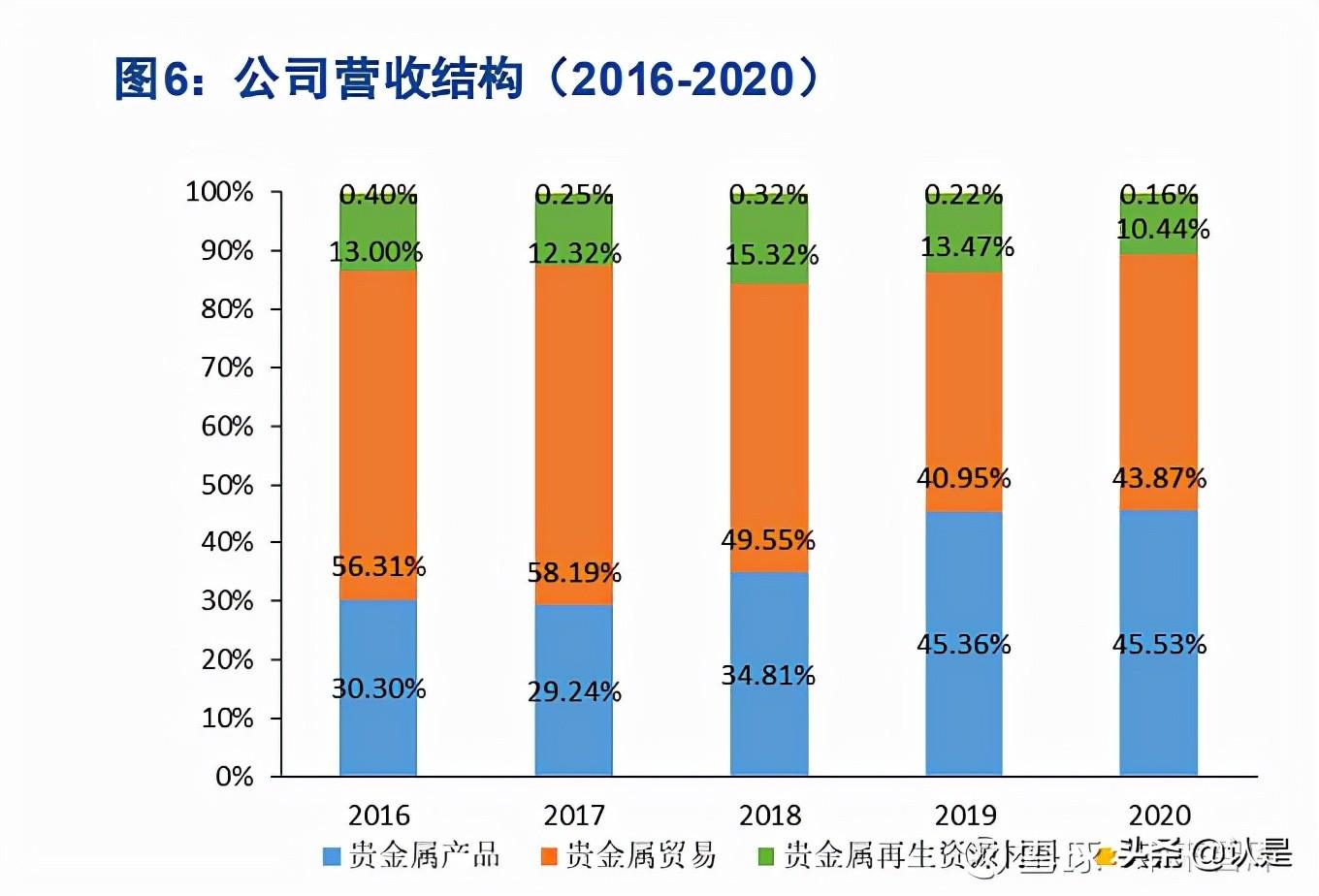 贵研铂业最新消息深度解读报告