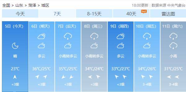 滨州未来一周天气预报及气象变化应对策略概览