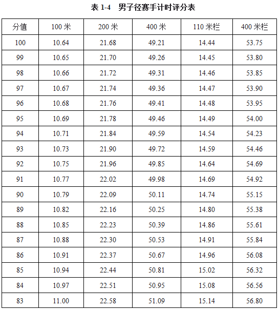 最新体育四项成绩表概览与深度分析