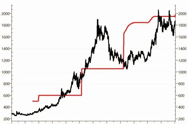 黄金价格走势最新动态，全球市场分析与未来展望