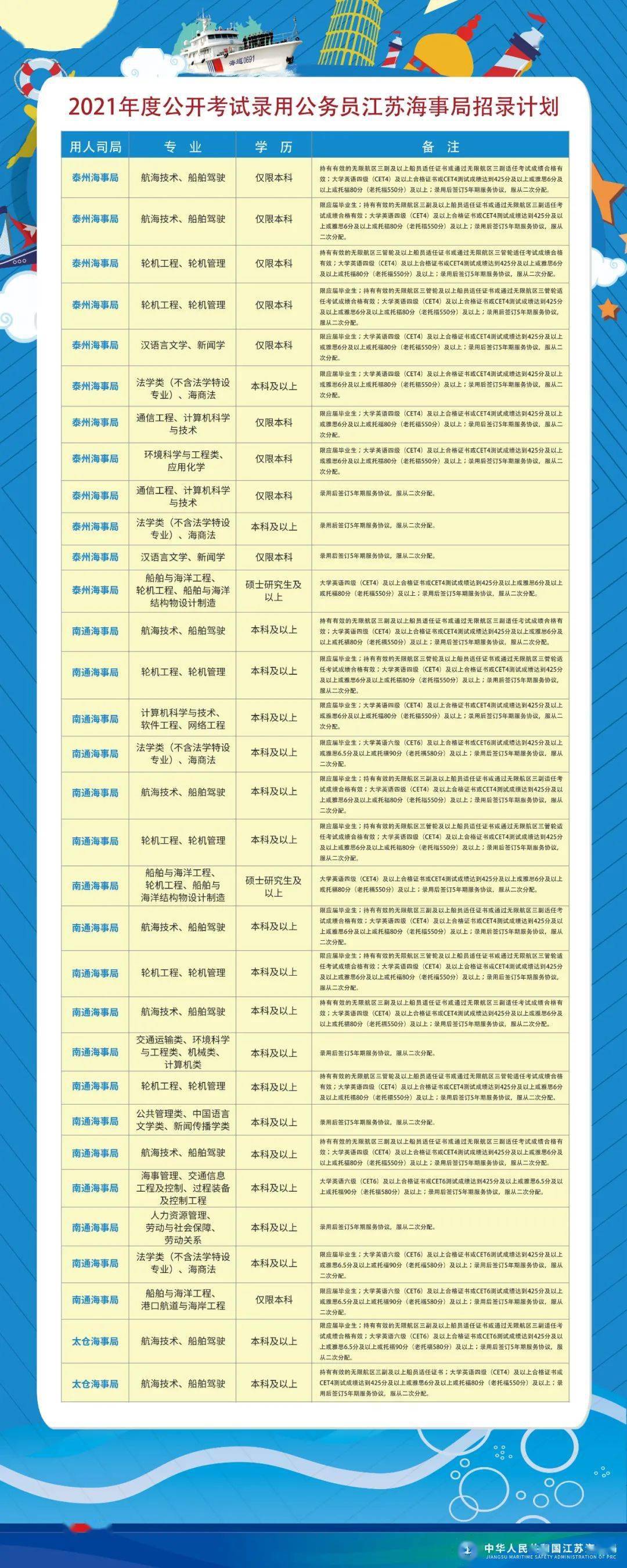 海事局招聘网最新招聘动态及其社会影响分析