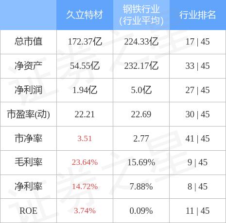 久立特材最新消息综述，发展动态与行业影响