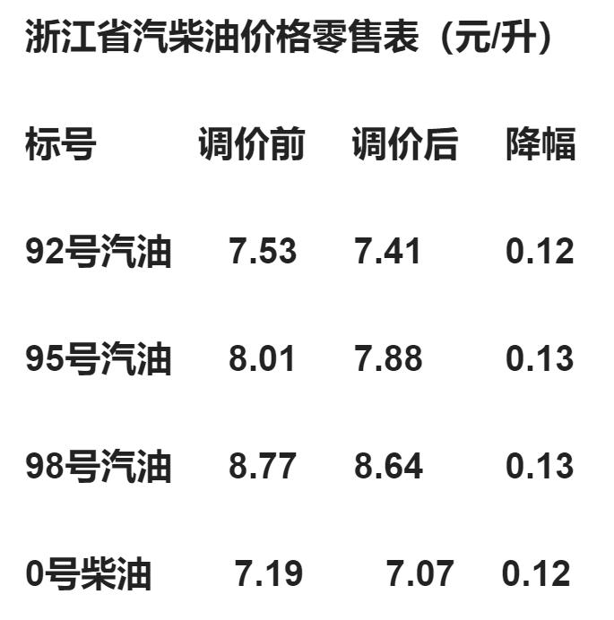 乌鲁木齐油价调整最新动态，市场趋势及影响分析