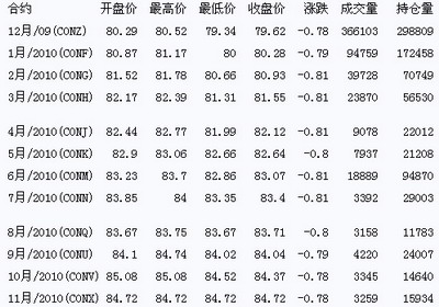 今日国际原油价格的最新动态分析