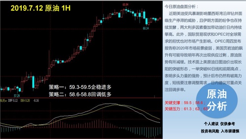 今日原油走势分析，最新动态与建议