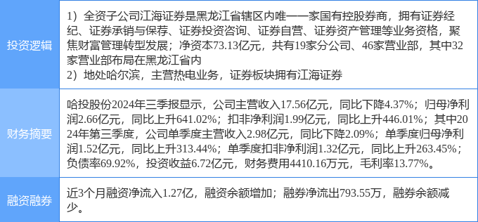 哈投股份最新消息全面解读与分析