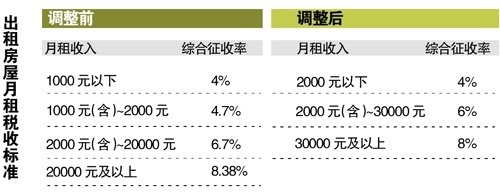 商铺租赁税最新政策全面解读