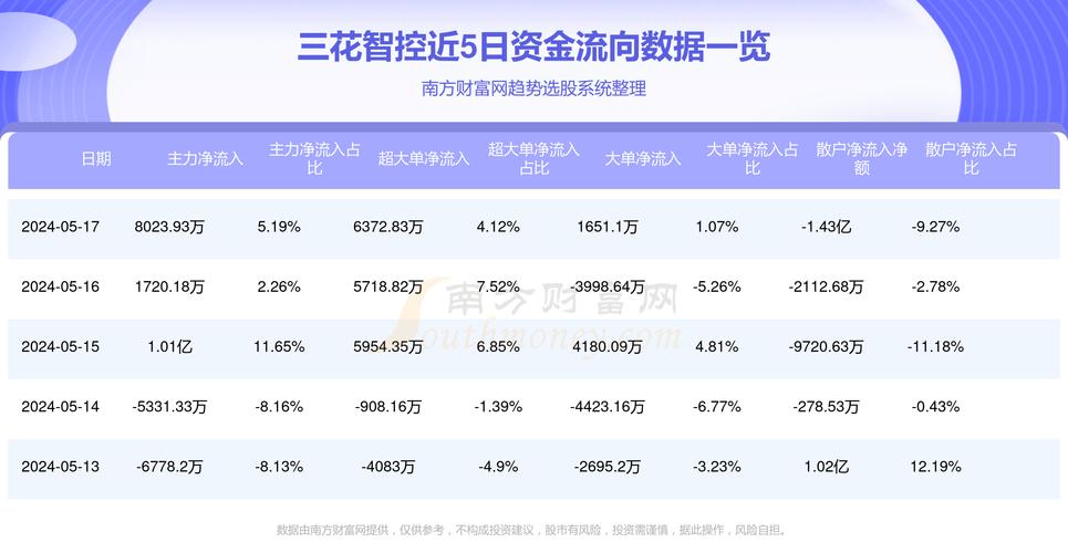 三花股份股票最新行情解析