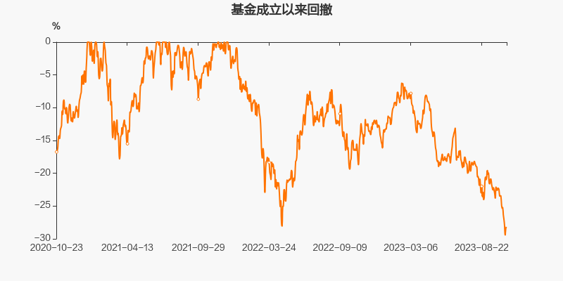 华宝国策导向混合基金最新净值分析（代码，001088）