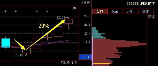 通威股份利好消息引领行业新篇章发展