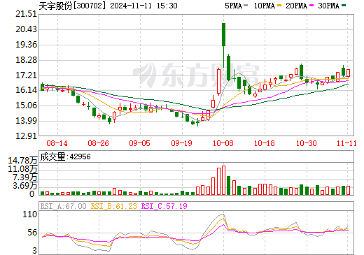 天宇股份股票最新动态全面解读