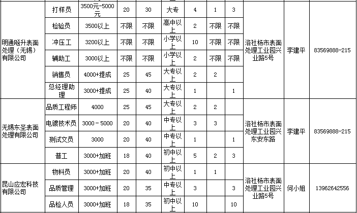 洛社最新招聘信息大全，求职者的福音