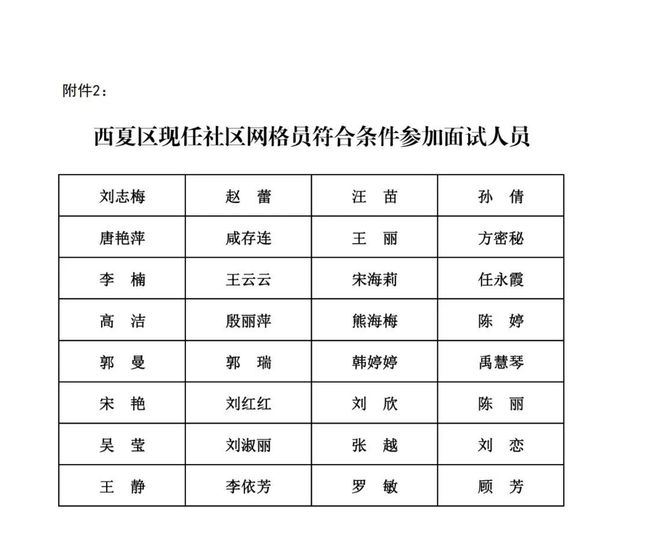 西户社区最新招聘信息全面解析