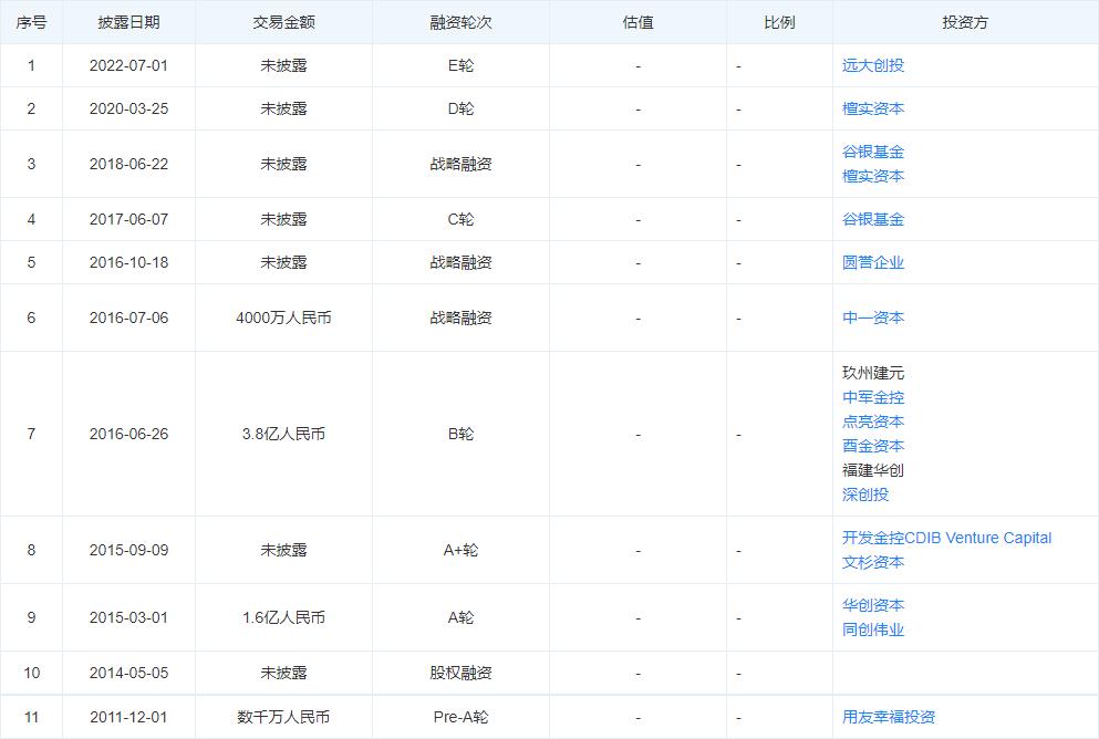 中驰车福引领行业变革，塑造未来出行新生态的最新消息