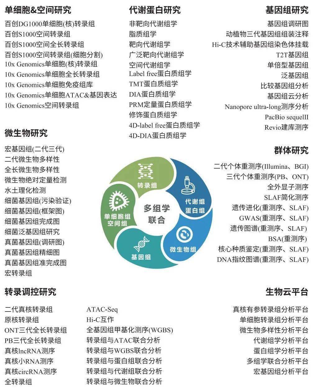 探索生命科学未来之路，最新生物科学前沿动态揭秘