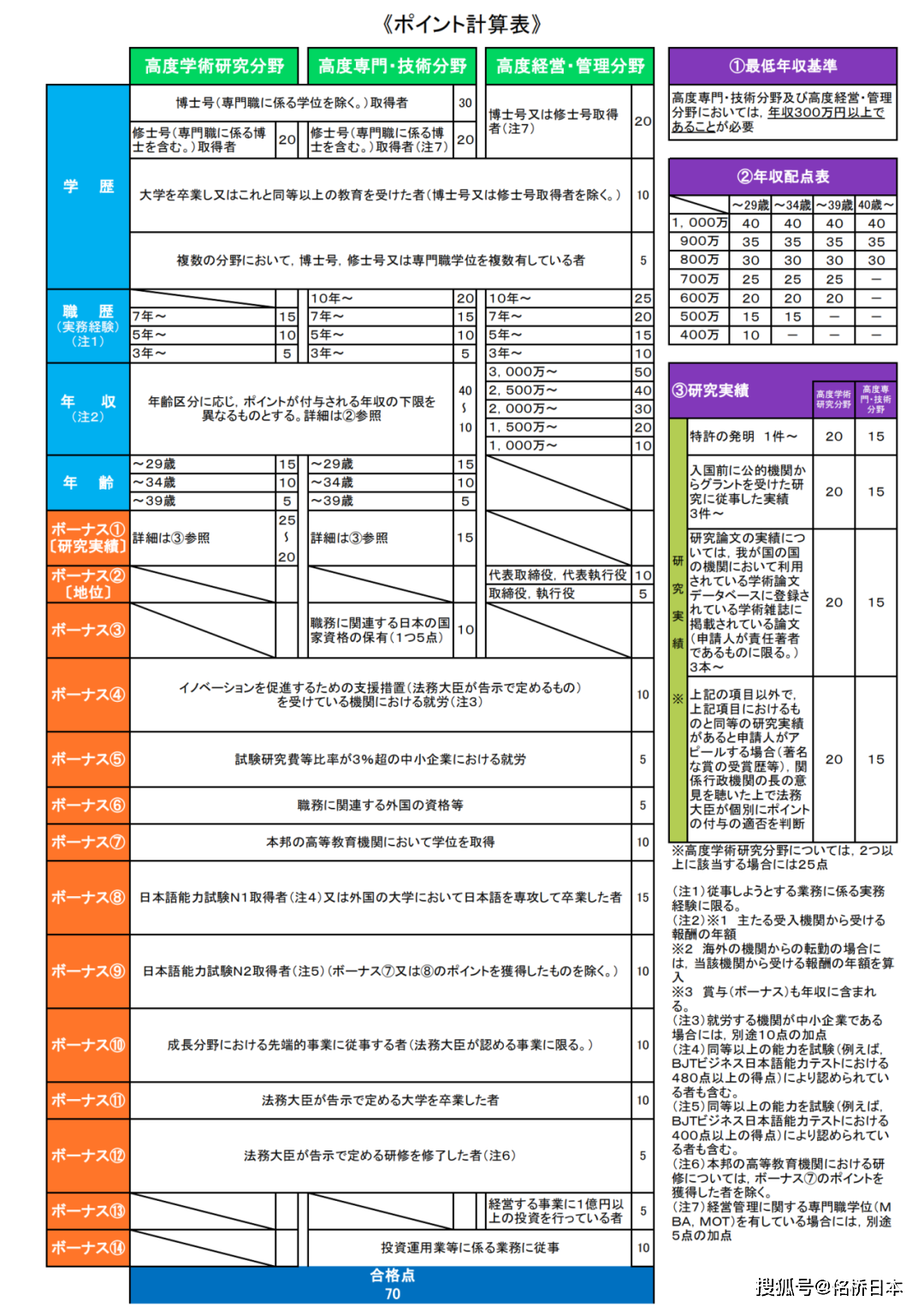 日本永驻条件深度解读，最新三年政策解读