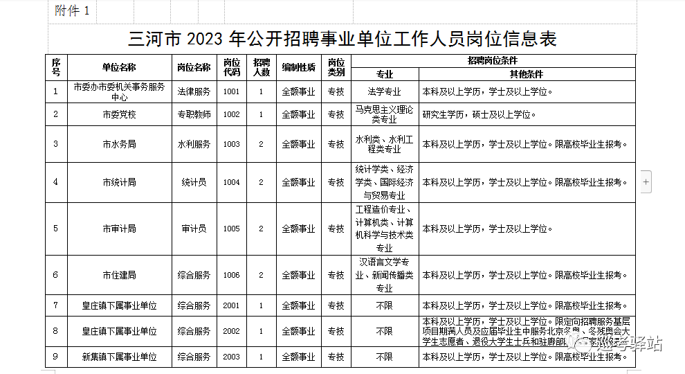 临清三河最新招工信息概览