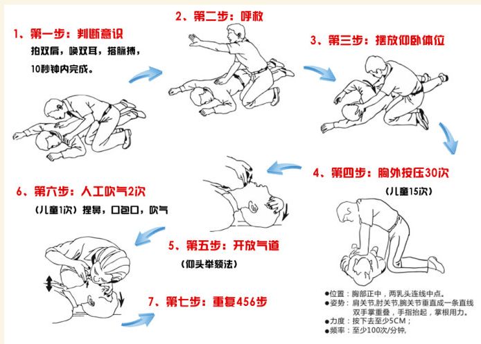 最新版心肺复苏步骤详解解析