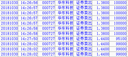 华东科技股票最新消息深度解读与分析