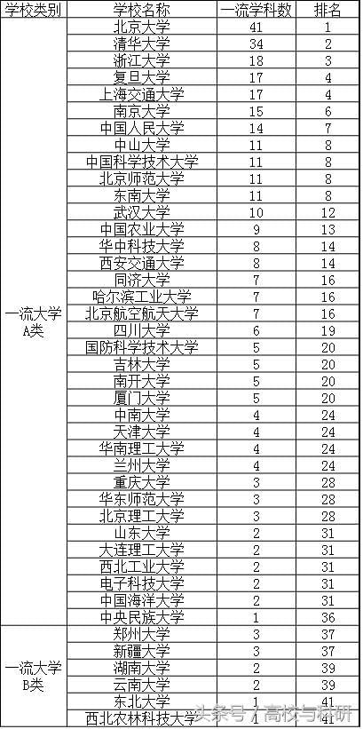 教育部最新学科排名揭示高等教育发展趋势与挑战揭秘