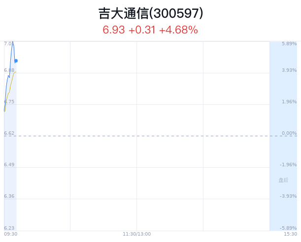 吉大通信股票最新消息全面解读