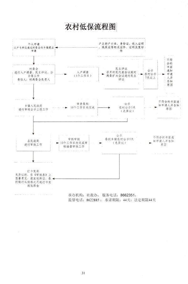 最新低保审核审批办法，优化流程，保障公平合理