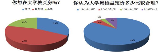 大学城房价走势揭秘，最新消息、影响因素与未来展望