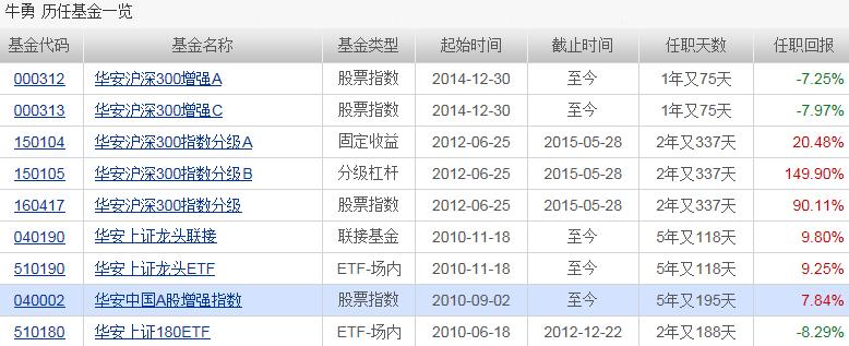 000248基金最新净值查询，今日净值一览