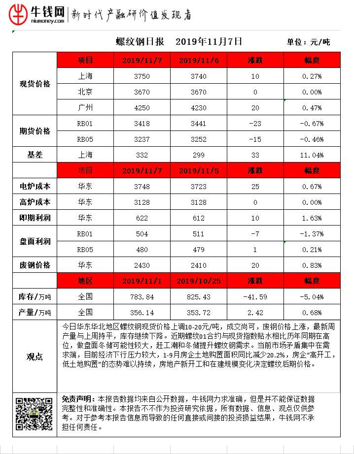 怀化螺纹钢最新价格及市场趋势深度解析