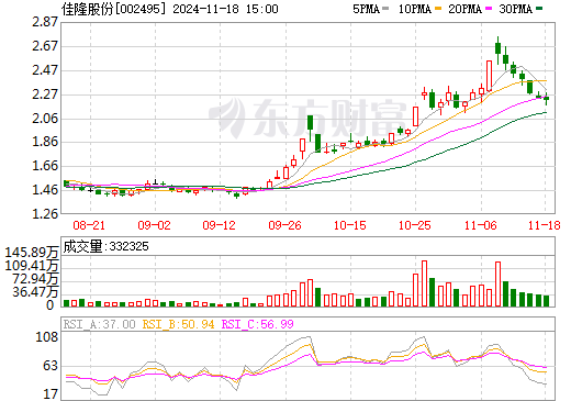 股票002495最新消息深度解析