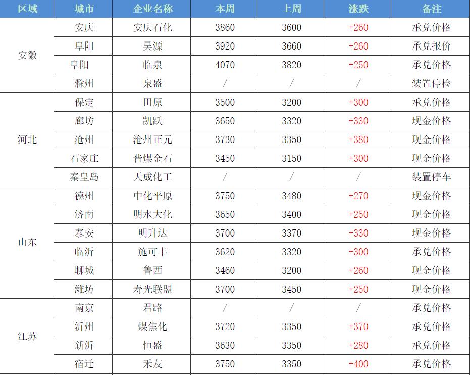 化肥碳酸氢铵最新价格动态解析