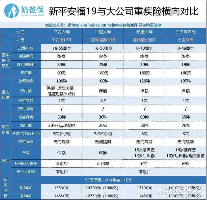 中国人寿最新险种介绍，全方位守护您的未来安全