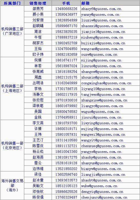 最新政府通讯录，掌握政府联系信息的必备资源